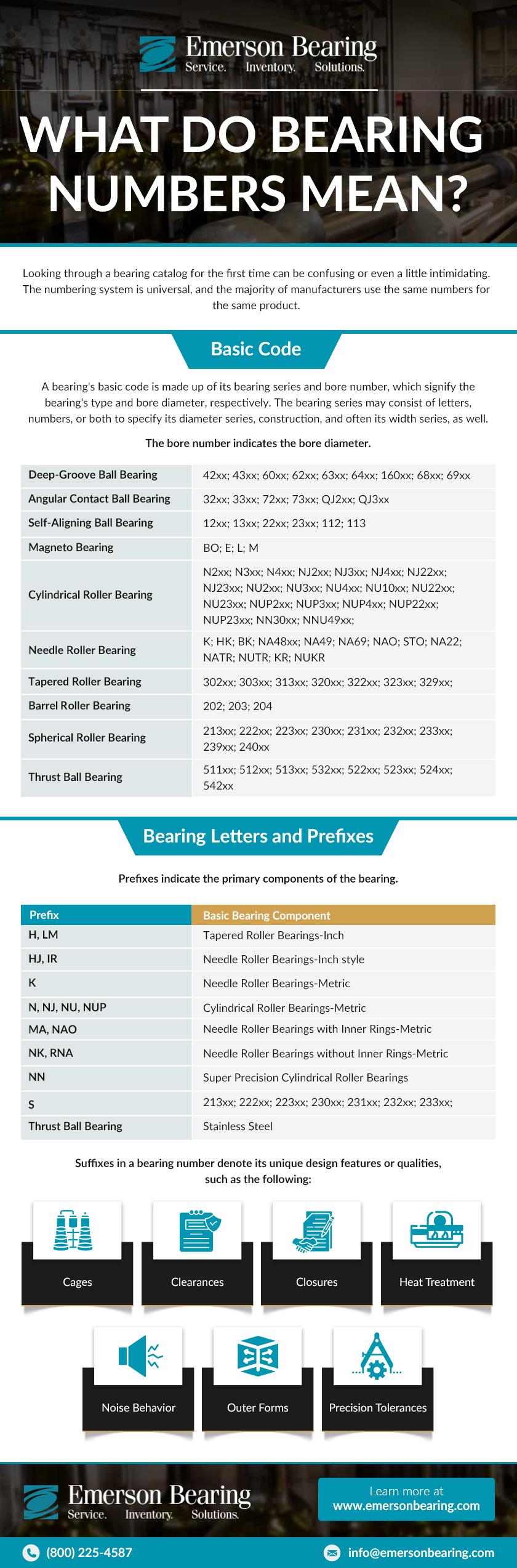 What Do Bearing Numbers Mean?
